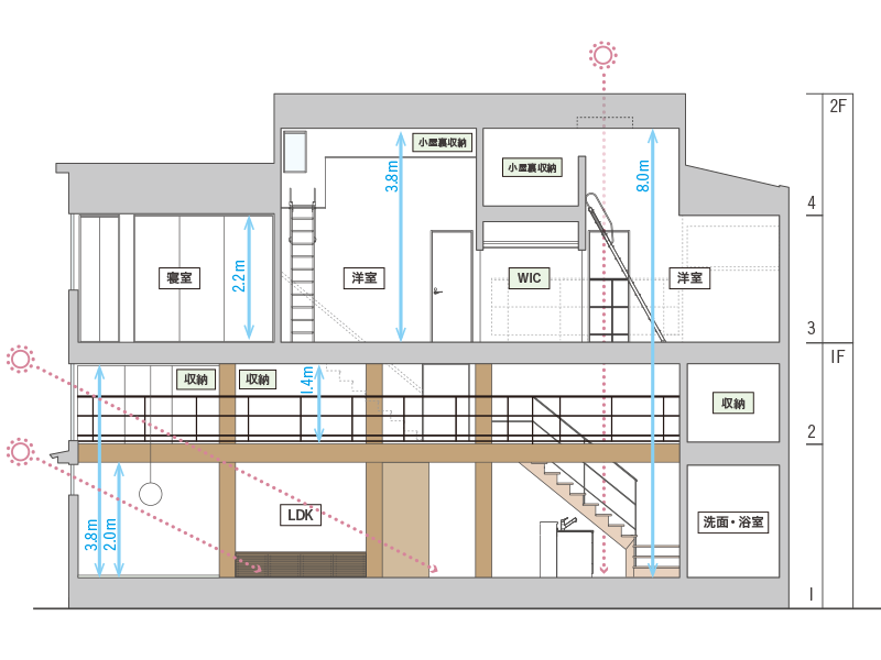 スキップフロア断面図