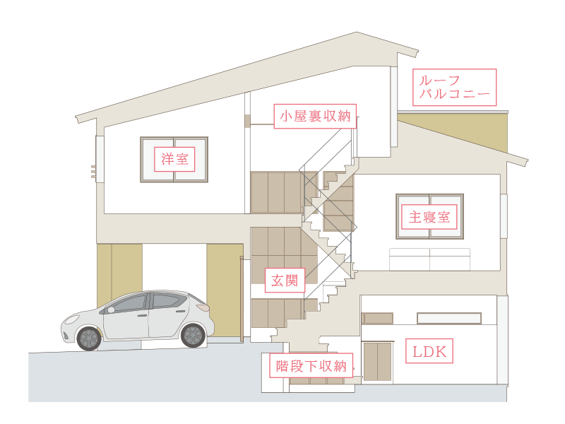 スキップフロア断面図