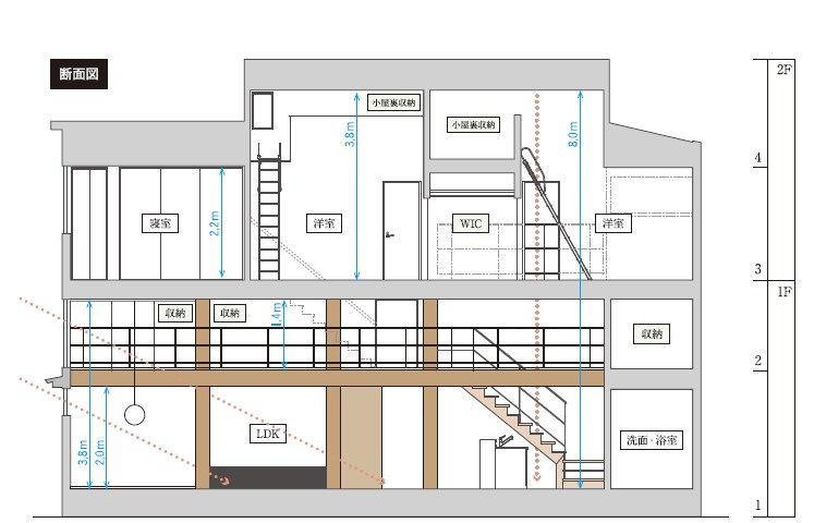 家高さ 一般的, 2階建て 家 高さ – ONMT
