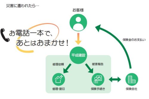 火災保険を見直してみませんか