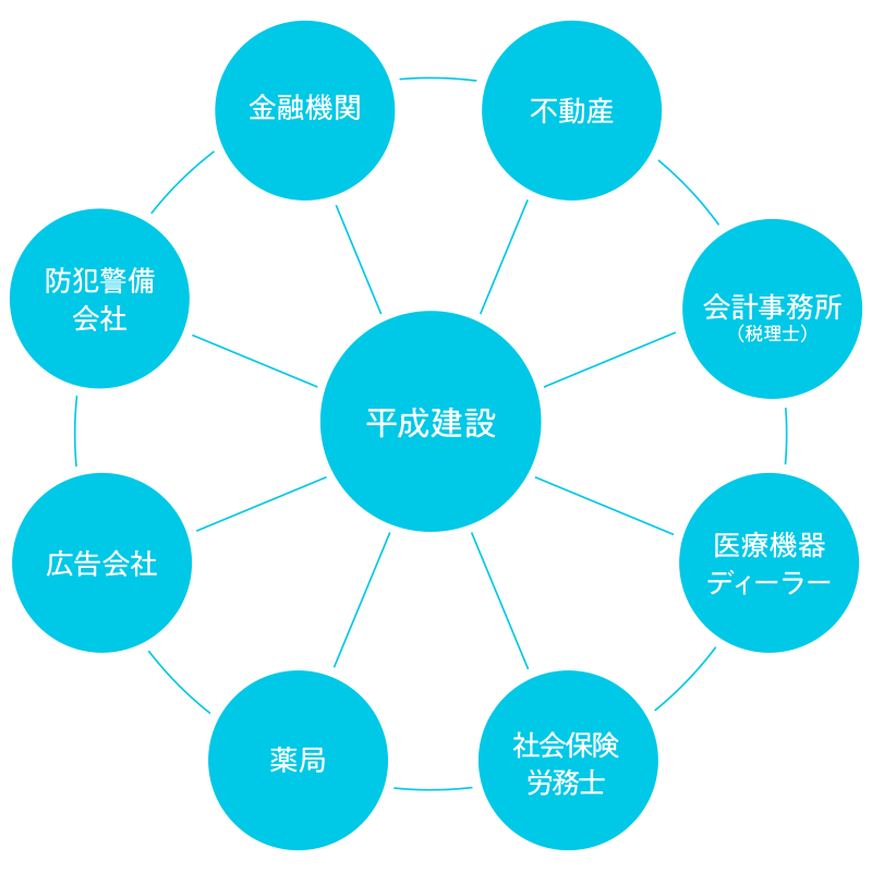 トータルサポートイメージ図