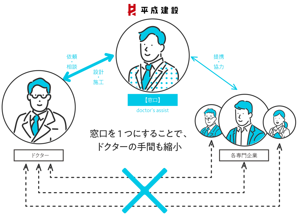 トータルサポートイメージ図