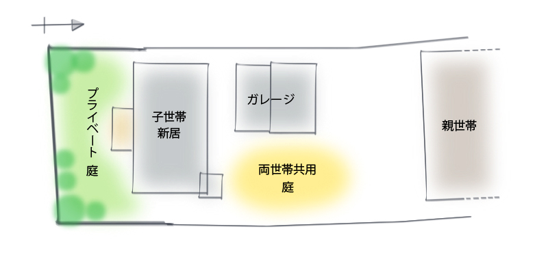 庭を囲んで建てる敷地内同居のゾーニングイメージ