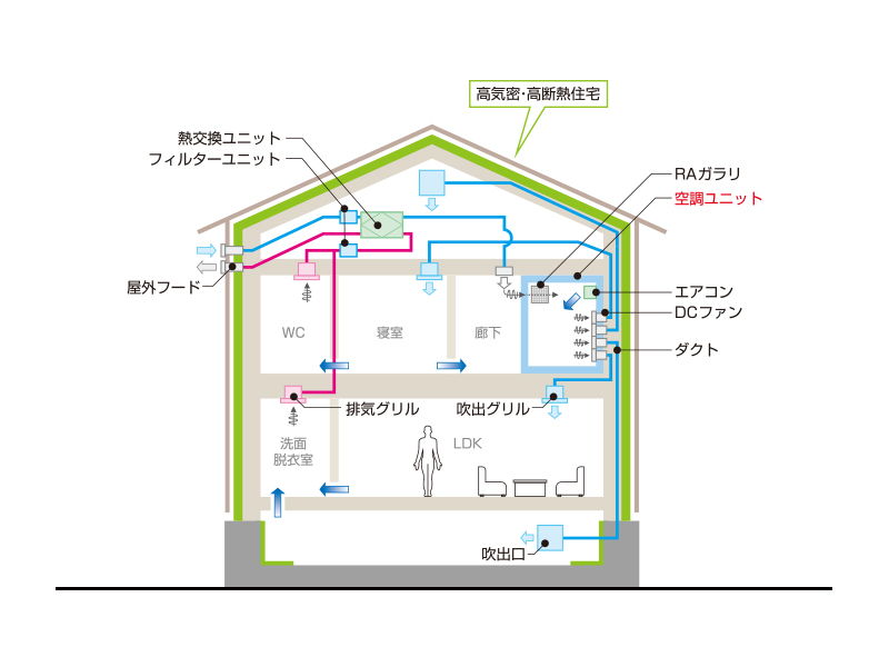 マッハシステム概念図