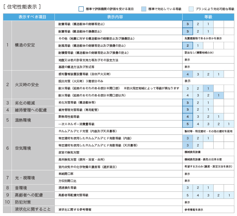 住宅性能表示