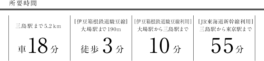 所要時間
