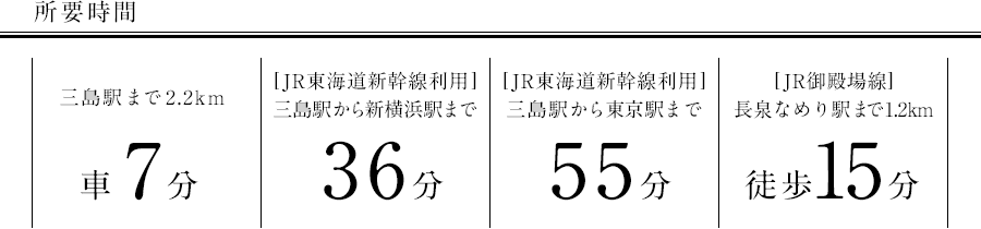 所要時間