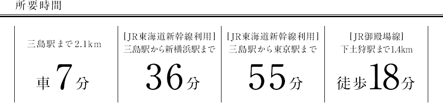 所要時間